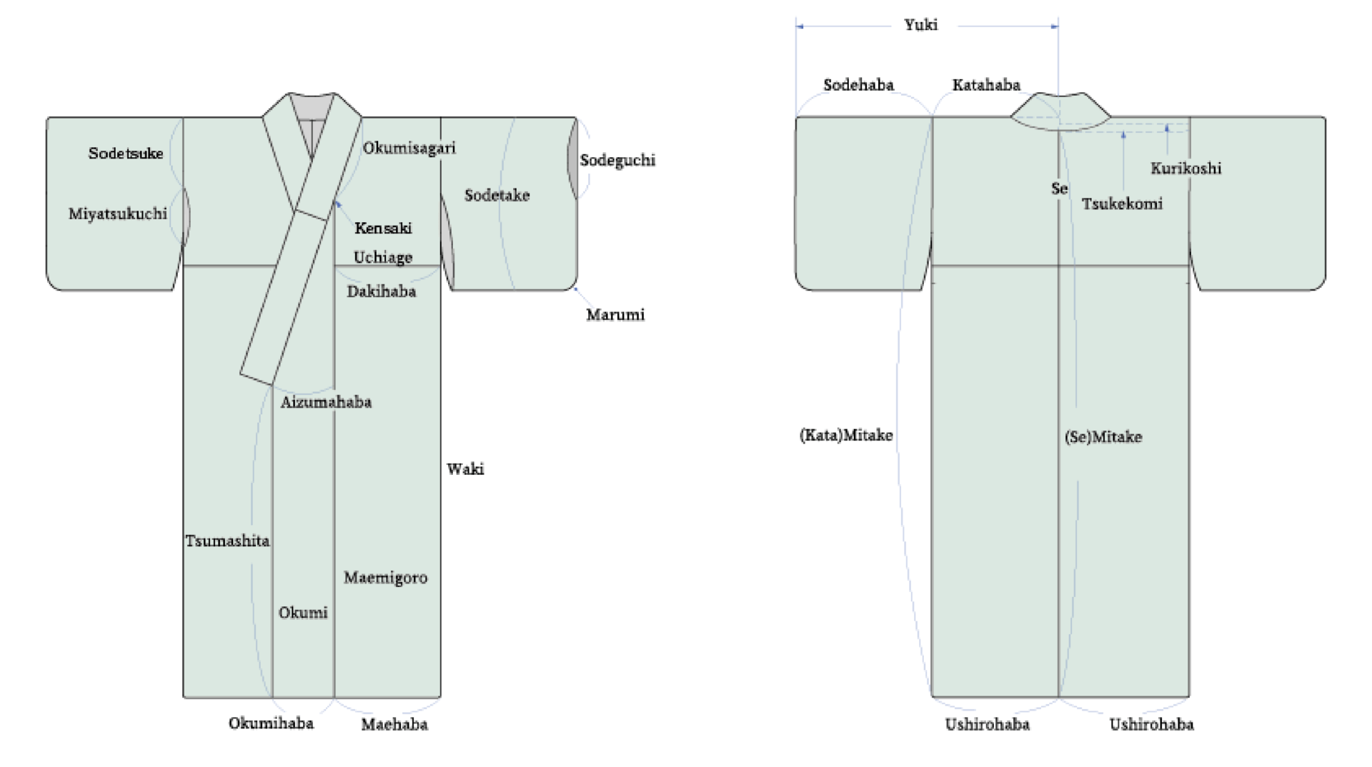 Kimono sewing | English – M KIMONO オンライン和裁教室